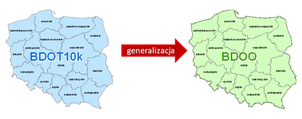 Dwie mapy Polski w kolorze niebieskim BDOT10k oraz zielonym BDOO. Pomiędzy nimi czerwona strzałka wskazująca w prawo kierunek generalizacji danych